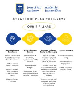 JOA Strategic Plan